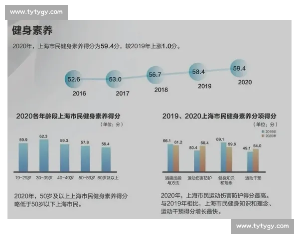 体育健康视角下全民运动习惯与身体素质提升研究分析 体育健康视角下全民运动习惯与身体素质提升研究分析