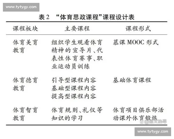 新时代高校体育教育课程与学生综合素养协同发展实践路径研究